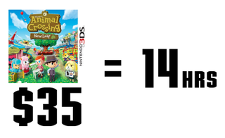 Illustration for article titled How Much Time Should Games be Worth?